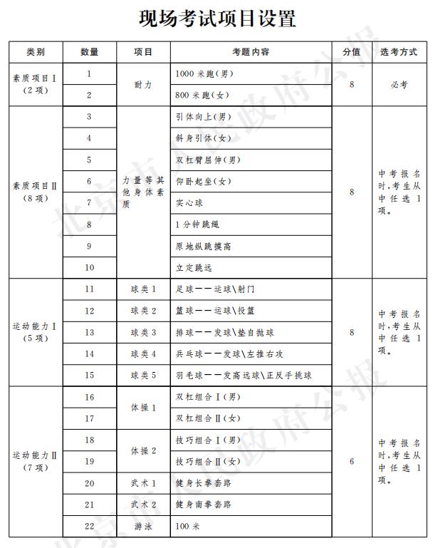 On-site exam item settings. jpg