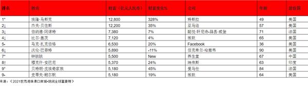Geely Baidu established Jidu Automobile; Weilai sold 5,578 vehicles in February; The first model of Zhiji Auto opened for booking in April.