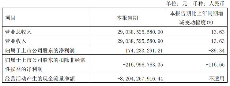 Great Wall First Quarter Financial Report Source: Screenshot of Great Wall Financial Report